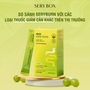 So sánh Seryburn với các loại thuốc giảm cân khác trên thị trường